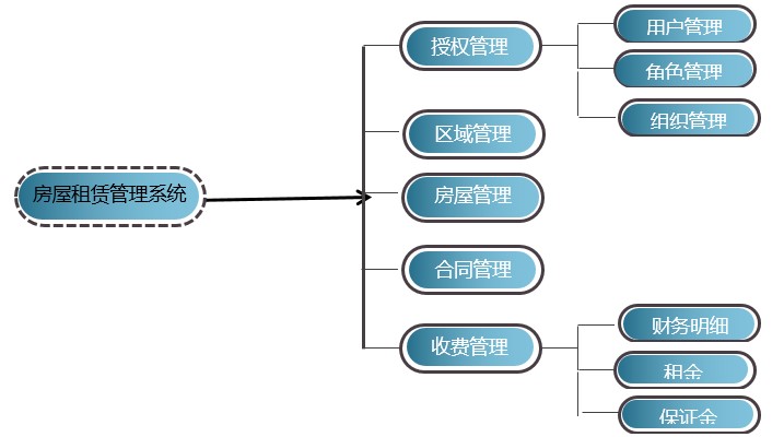 商铺租赁管理系统 1.jpg